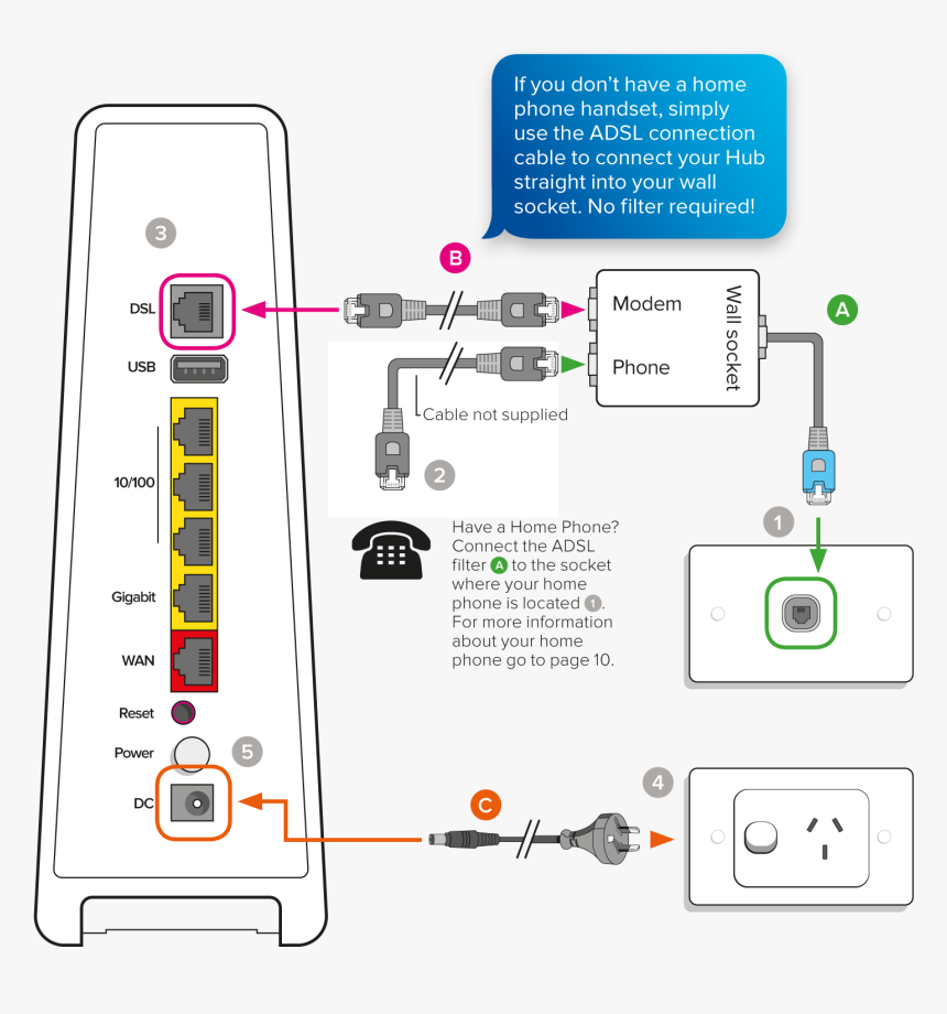 Foxtel Hub Setup, HD Png Download