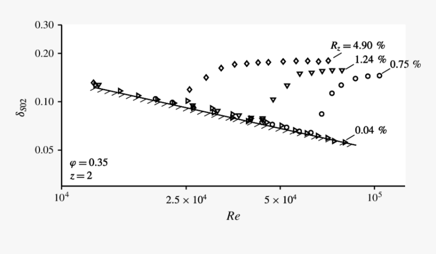 Plot, HD Png Download