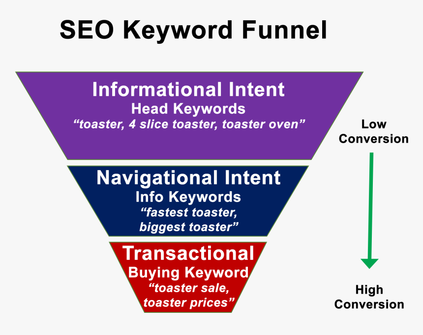 Done For You Amazon Affiliate Sites - Printing, HD Png Download