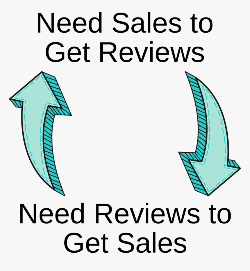 Amazon Reviews And Sales Paradox, HD Png Download