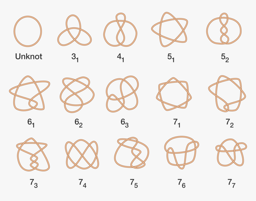 Knots Math, HD Png Download