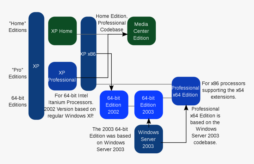 Overview Of Windows Xp, HD Png Download