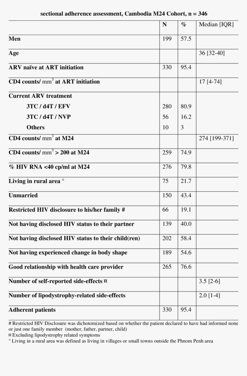 Document, HD Png Download