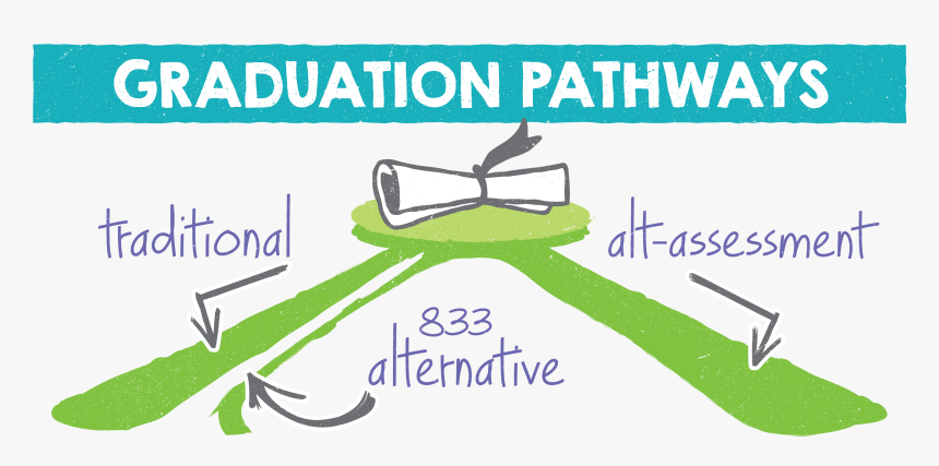 Graduation Pathways - Traditional - 833 Alternative - Poster, HD Png Download