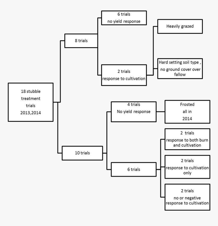 Monochrome, HD Png Download