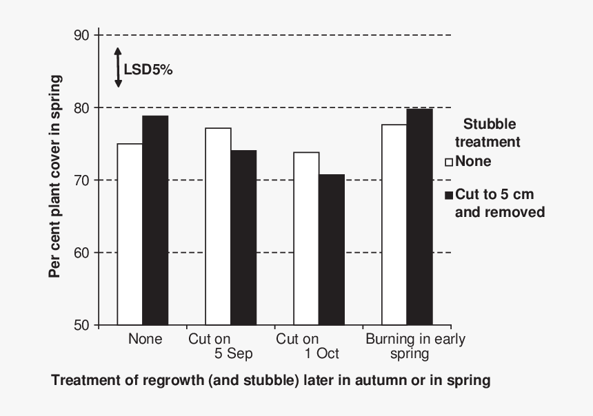 Diagram, HD Png Download