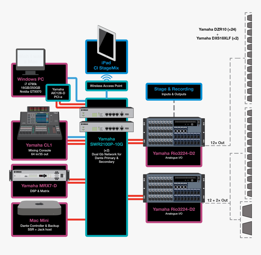 Graphic Design, HD Png Download