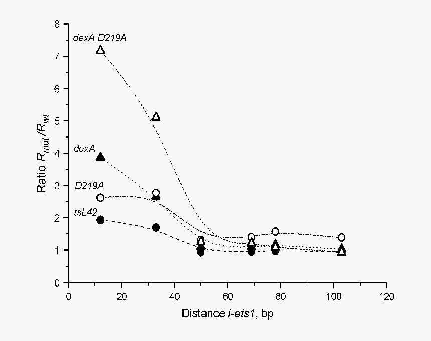 Plot, HD Png Download