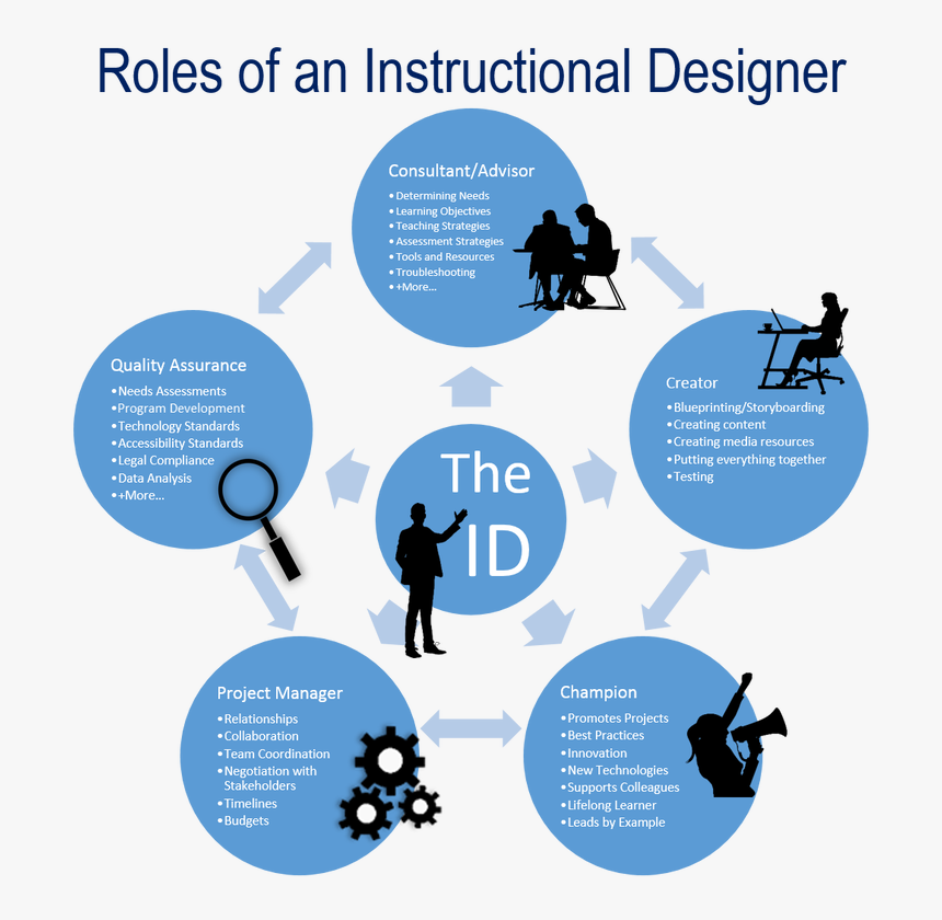 Transparent Build A Better World Clipart - Social Determinants Of Health And Teenage Pregnancy, HD Png Download