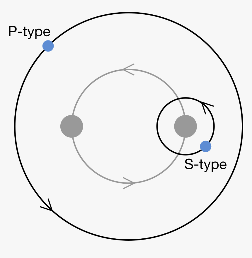 Circle, HD Png Download