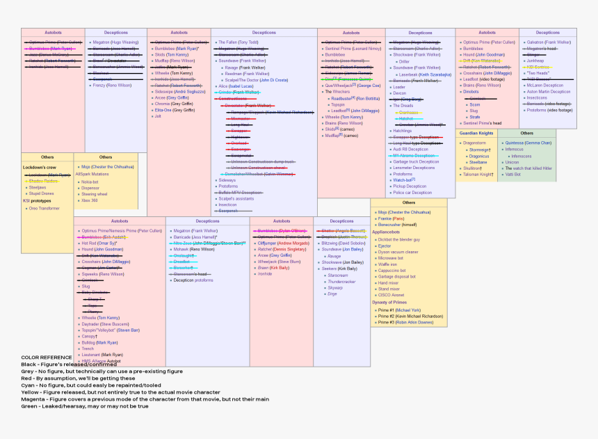 Screenshot, HD Png Download