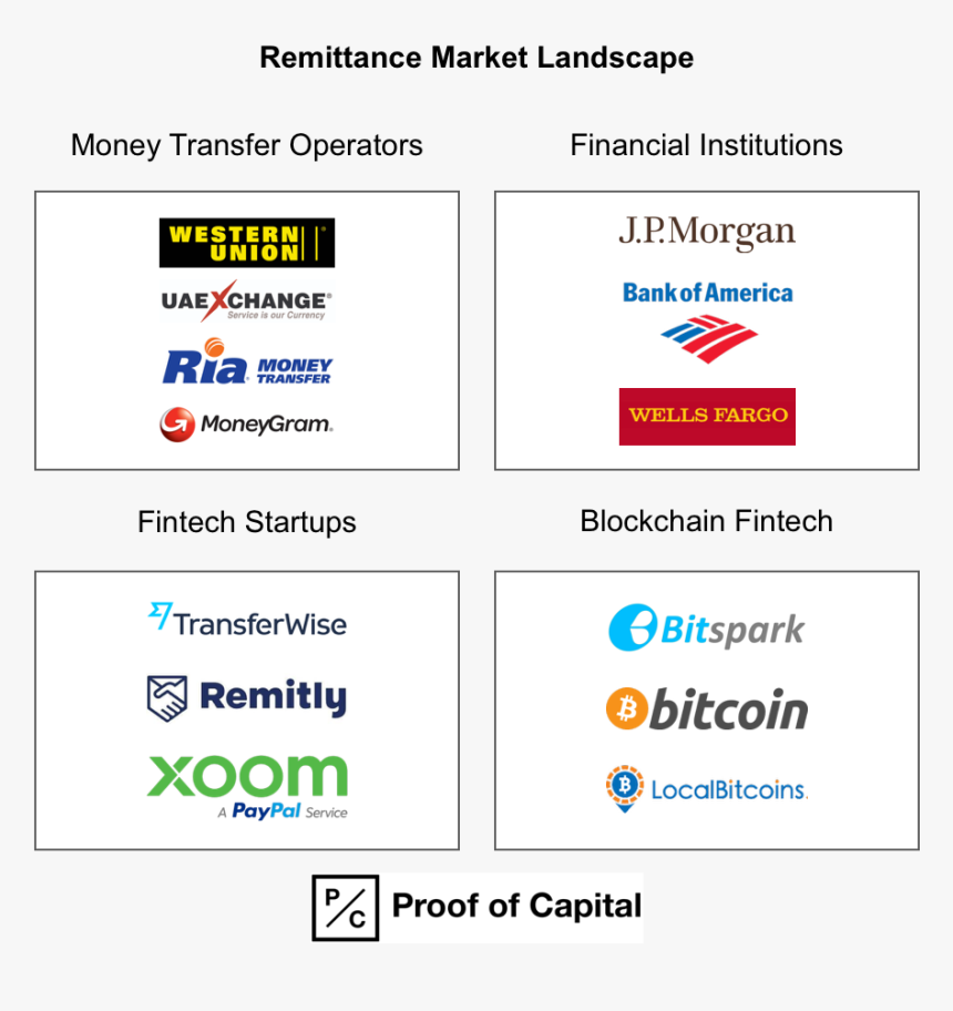 Bank Of America, HD Png Download