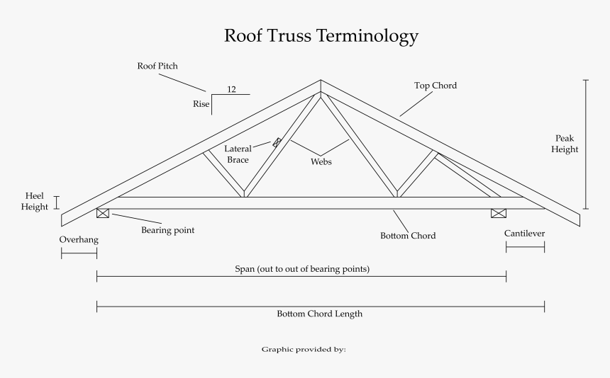 Diagram, HD Png Download