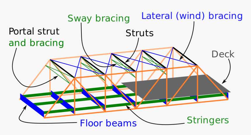Parts Of A Truss Bridge Clipart , Png Download - Deck Of A Bridge, Transparent Png