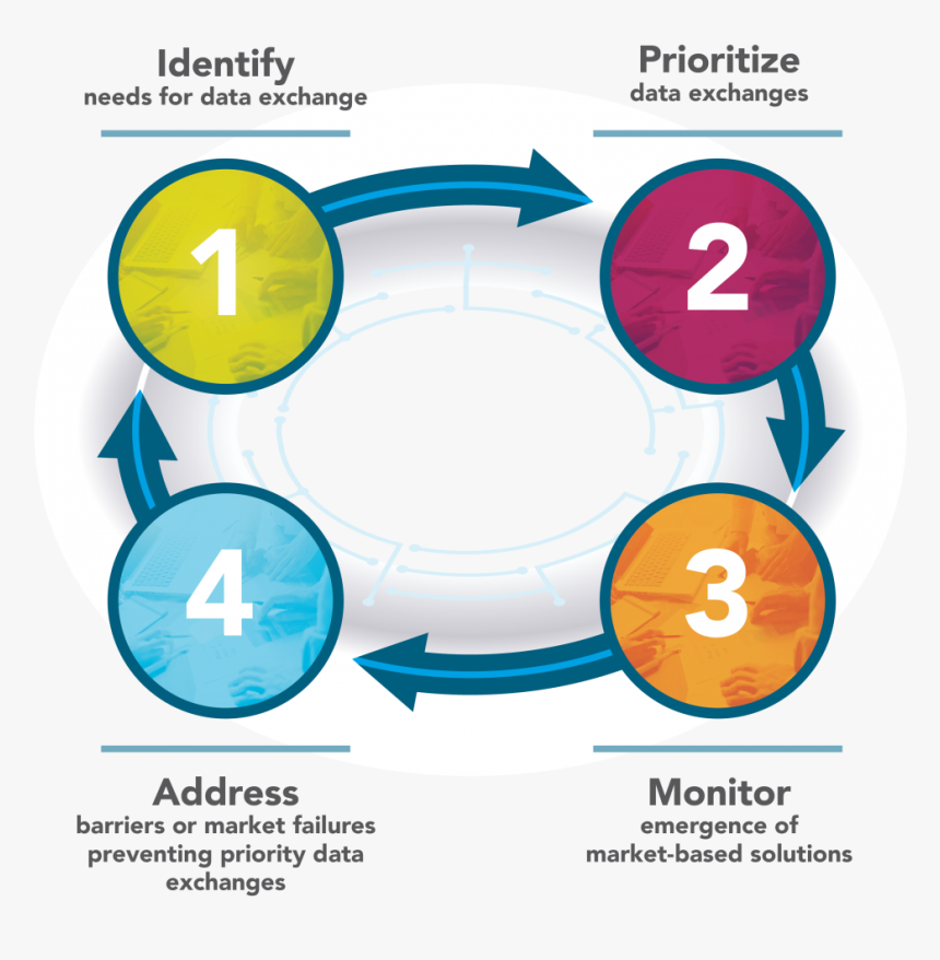 In Preparing For The Future Of Transportation - Circle, HD Png Download