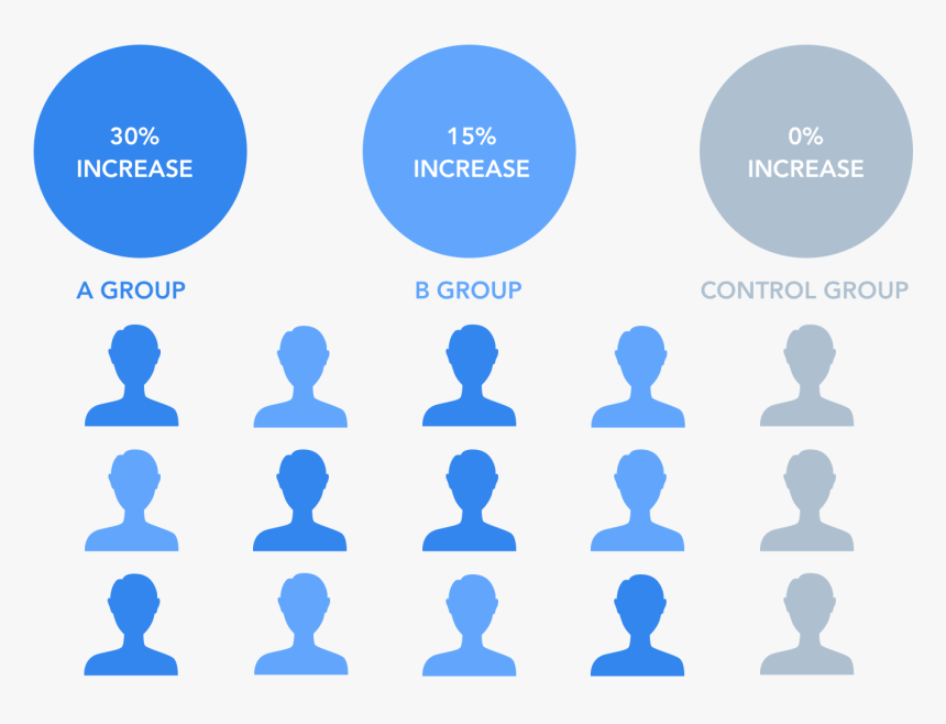 Identifying Future Triggers - Circle, HD Png Download