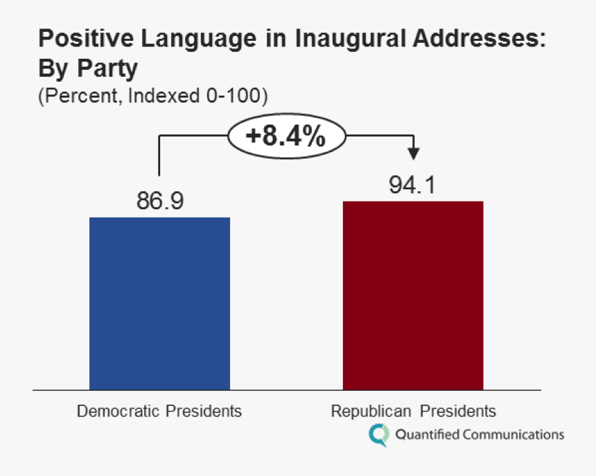 Super Bowl 2011 Party, HD Png Download