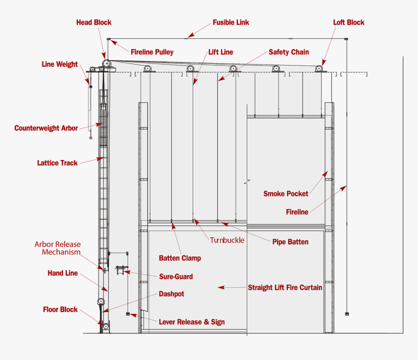 Fire Safety Curtain Theatre, HD Png Download