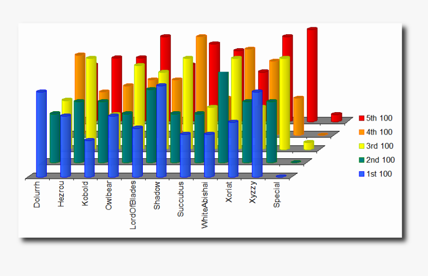 500 Gold Festivult Coins - Plot, HD Png Download