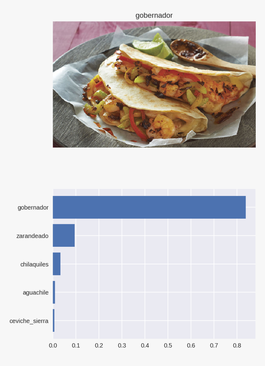 “ceviche De Camarón” - Tortilla De Harina De Camaron, HD Png Download