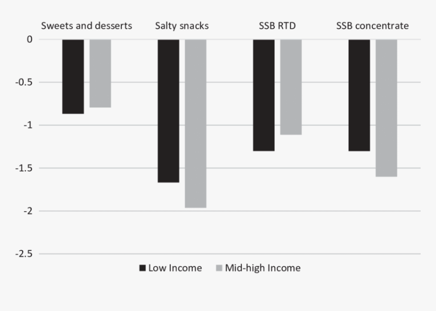 Musical Keyboard, HD Png Download