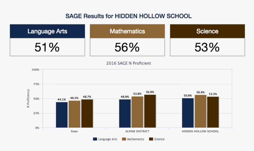 Screenshot, HD Png Download