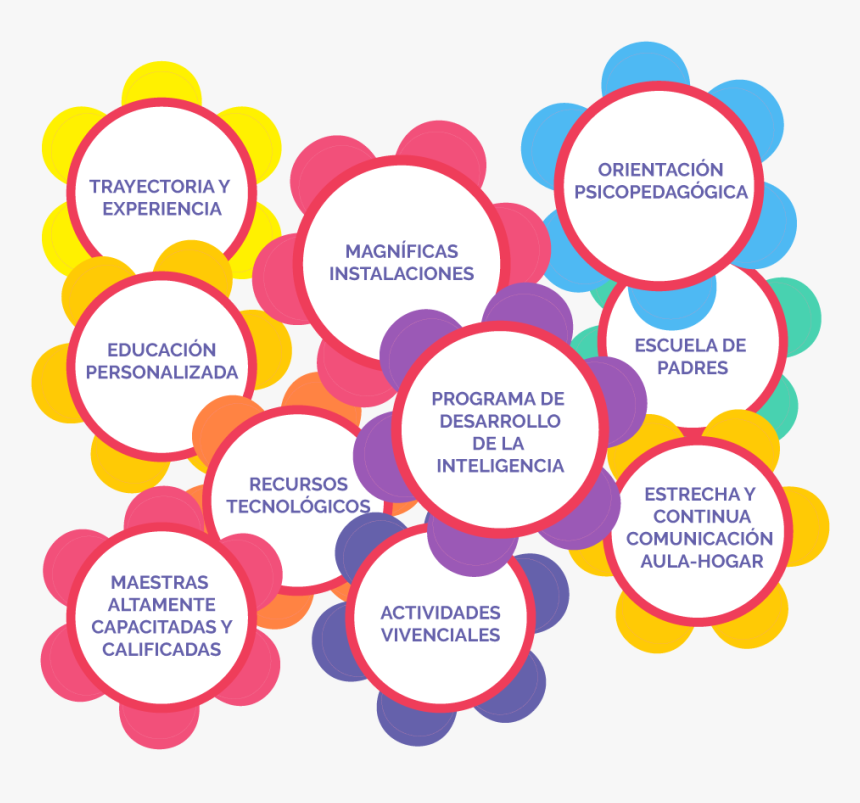 Diagram, HD Png Download