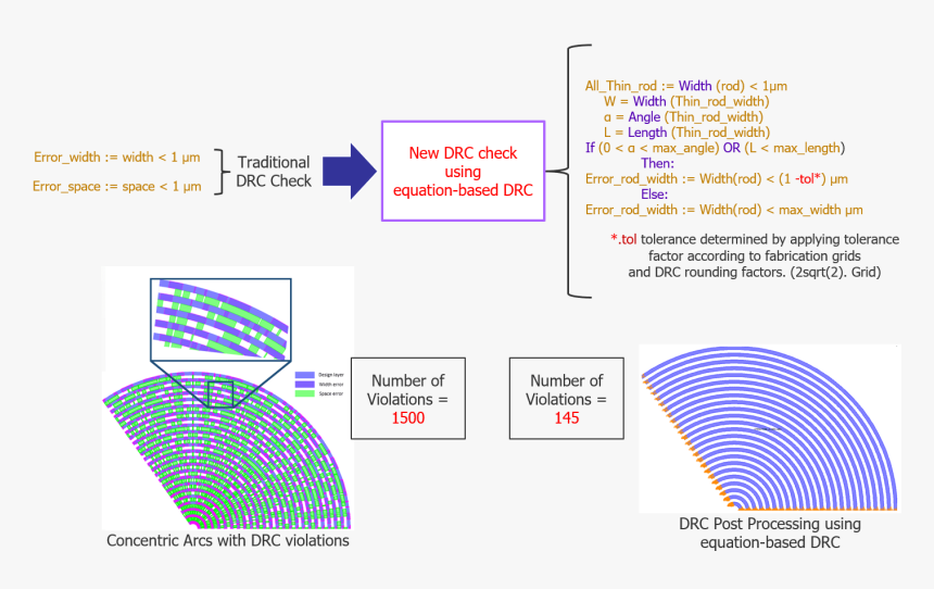 Diagram, HD Png Download