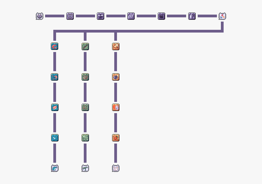 Ragnarok Online Doram Skill Tree, HD Png Download