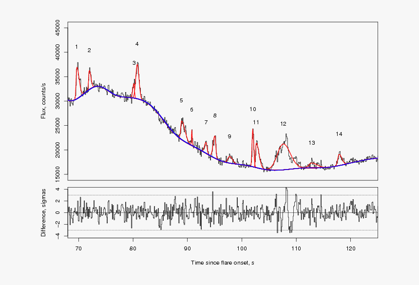 Plot, HD Png Download