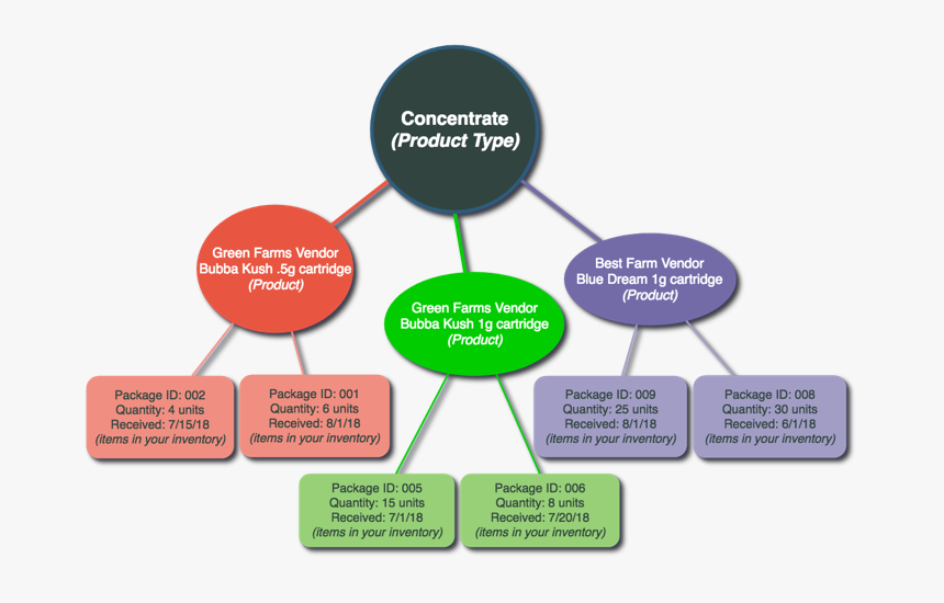 Diagram, HD Png Download