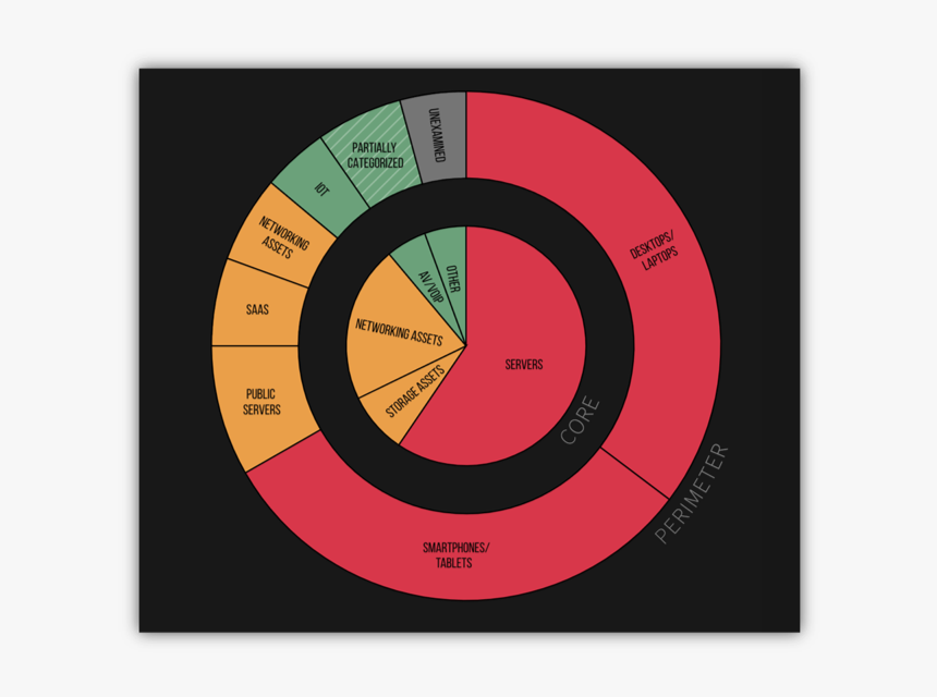 Balbix Dashboards, HD Png Download