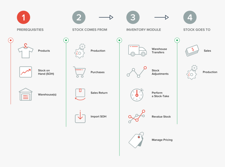 Screenshot, HD Png Download