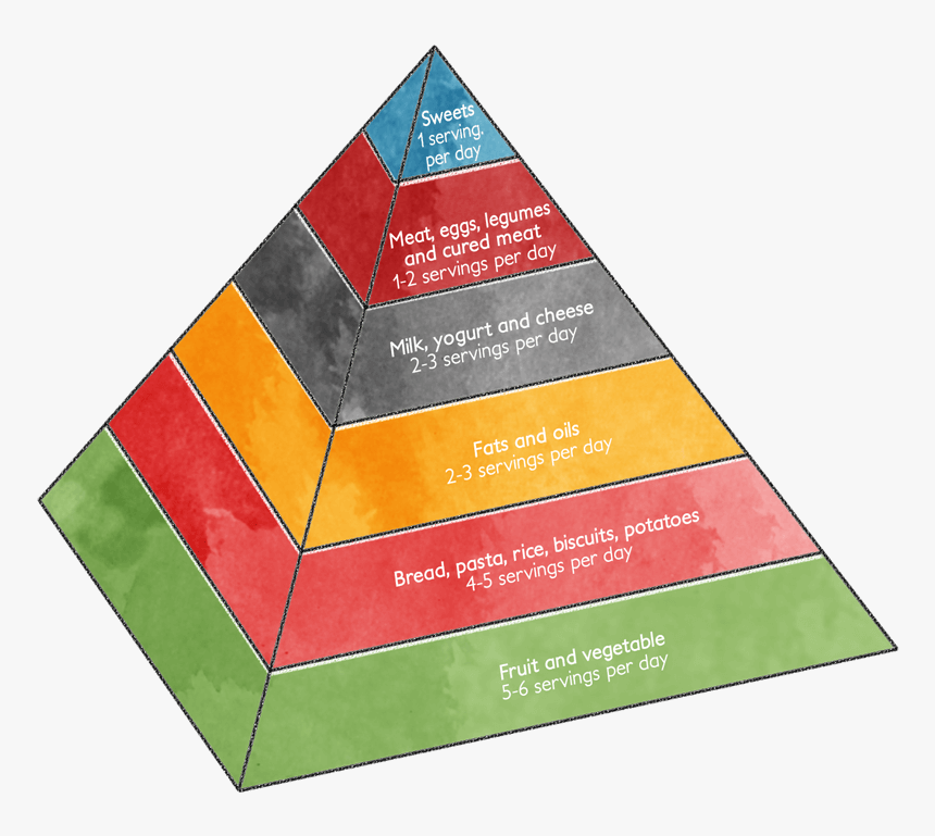 Triangle, HD Png Download