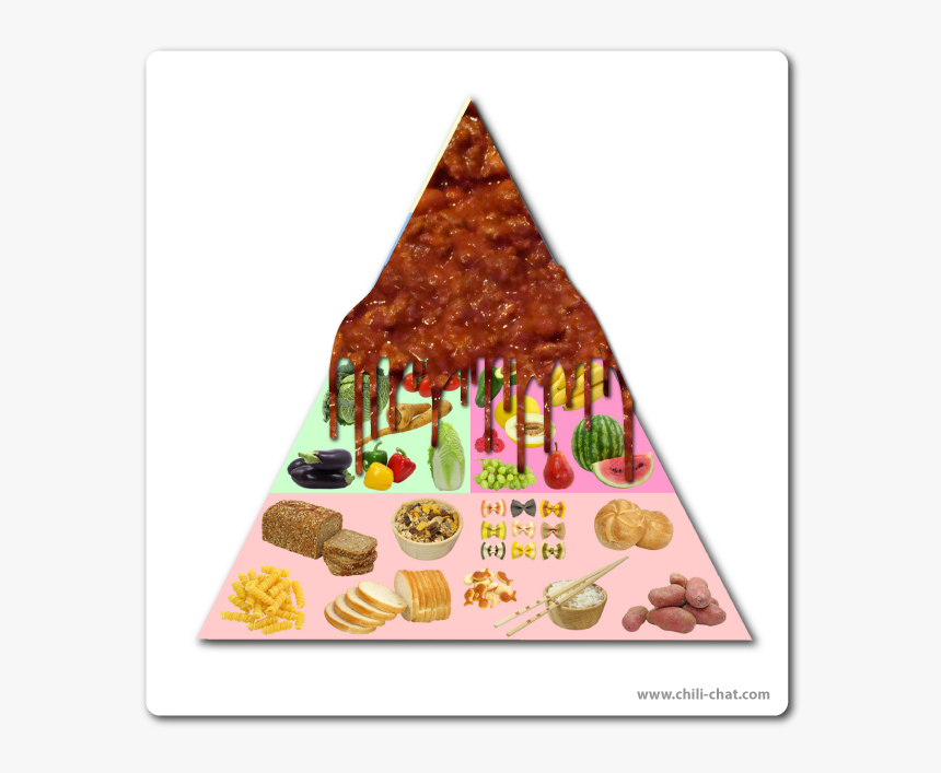 Food Pyramid With Names, HD Png Download