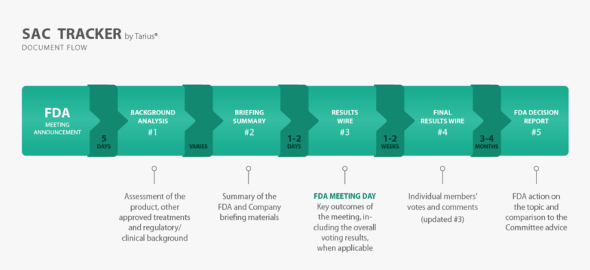 Green 2b , Png Download - Statistical Graphics, Transparent Png