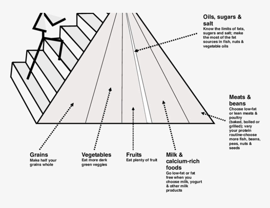 Diagram, HD Png Download
