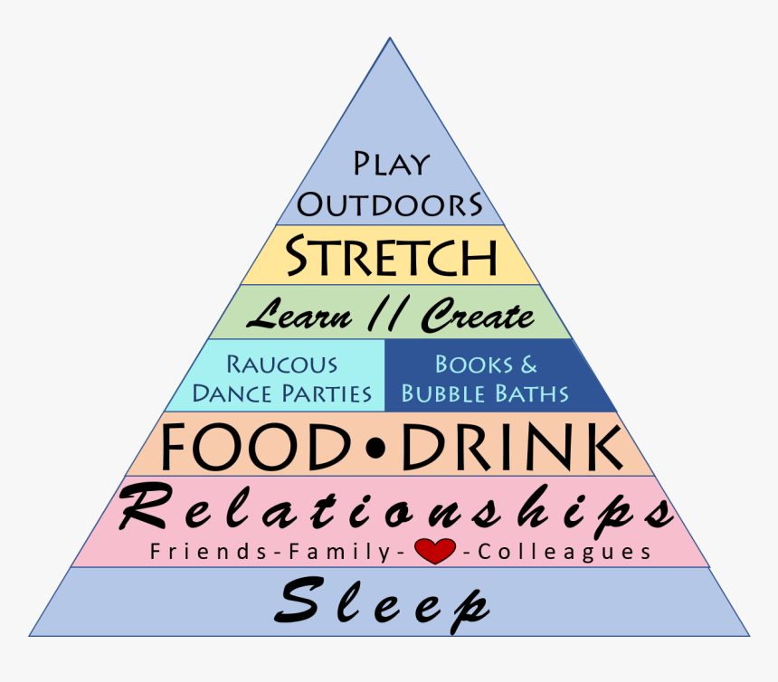 A Clean Living Guide To Prioritizing Wellness And Finding - Wellness Of Life Pyramid, HD Png Download