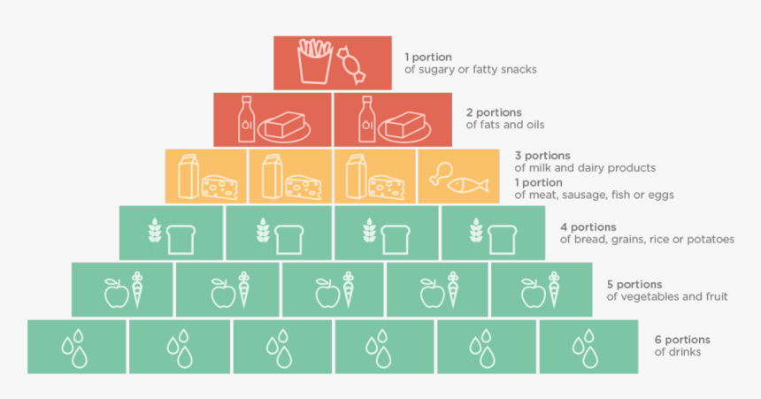Aptamil Infographic Pyram - Pregnancy Nutritional Pyramid, HD Png Download