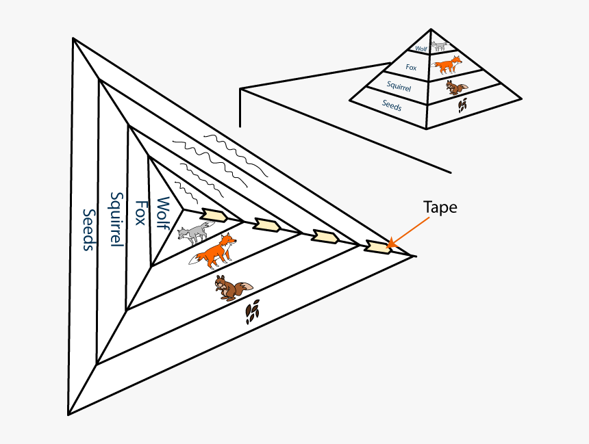Triangle, HD Png Download