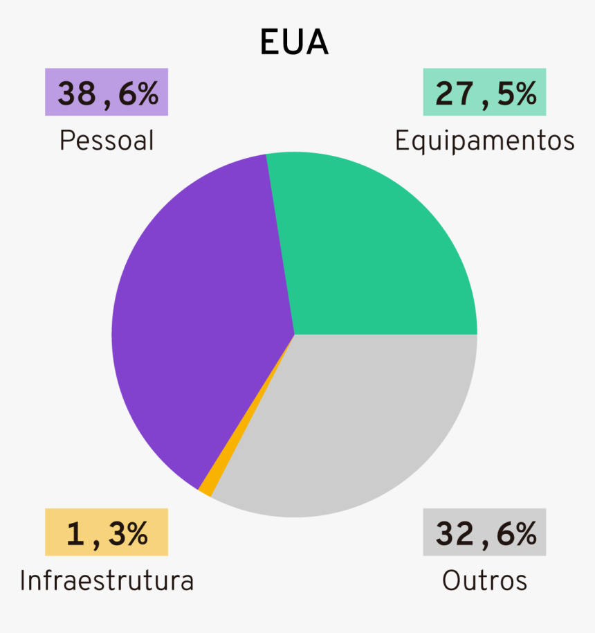 Transparent Bandeira Eua Png - Circle, Png Download