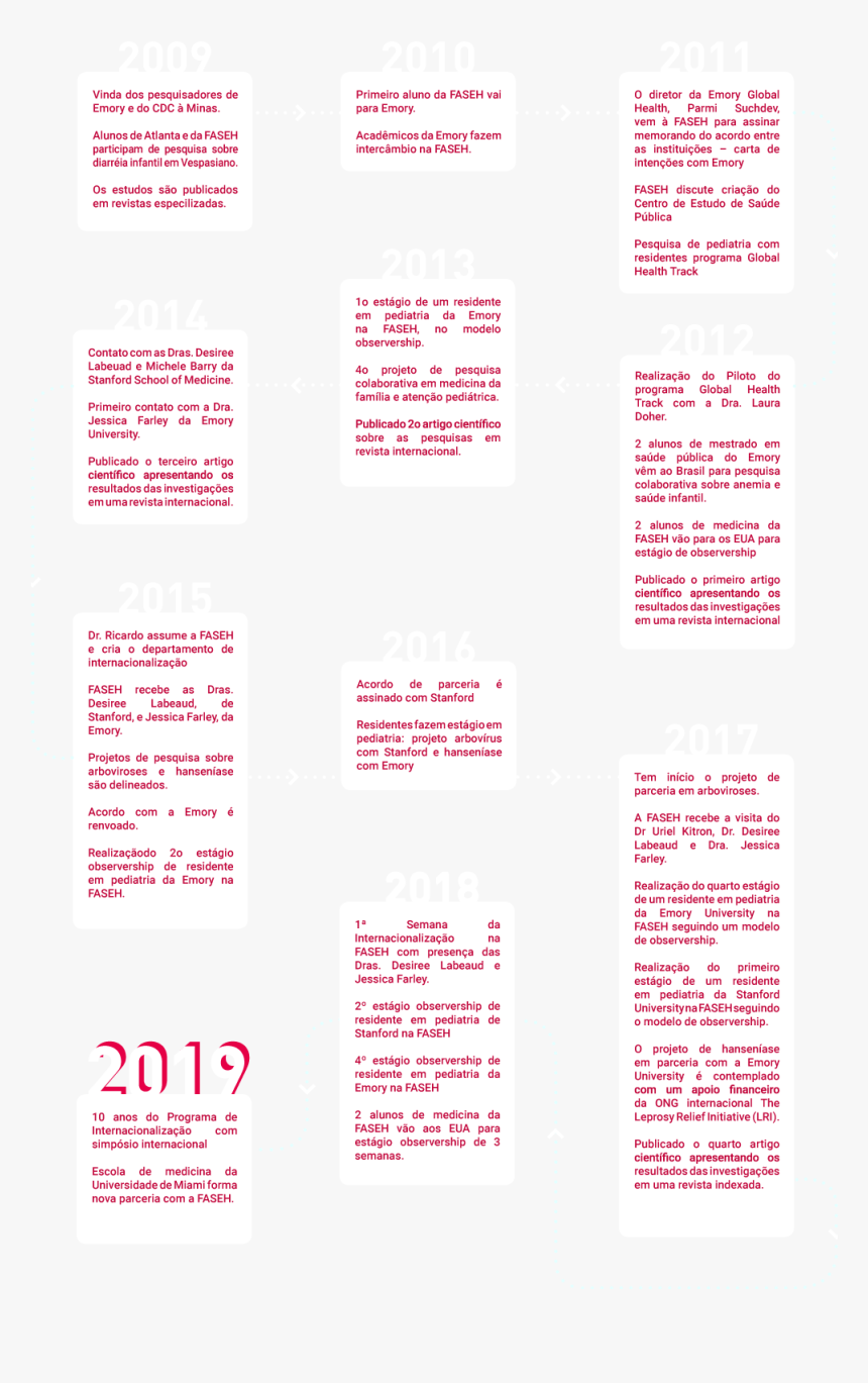 Linha Do Tempo De Medicina, HD Png Download