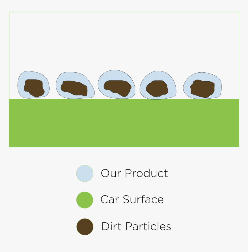 Graphic Design, HD Png Download