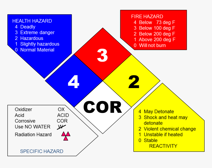 Benzoic Acid Safety Diamond, HD Png Download