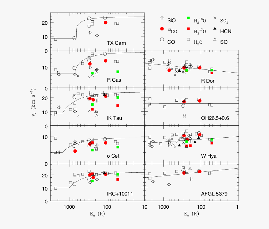 Diagram, HD Png Download