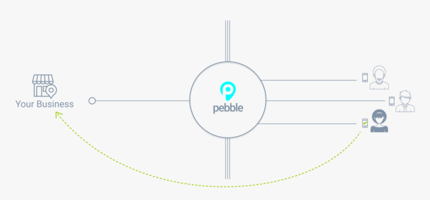 Pebble Flow Business - Circle, HD Png Download