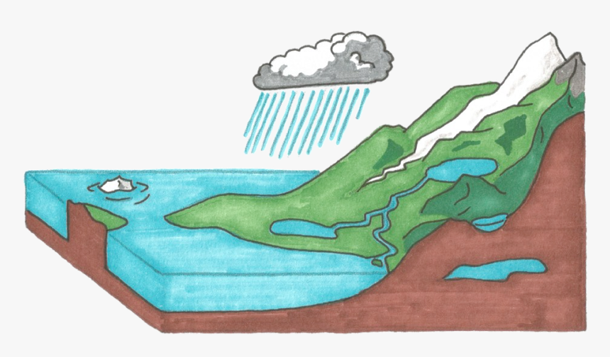 Hydrosphere, Water, Iceberg, Cloud, Glacier - Does The Water Cycle Work, HD Png Download