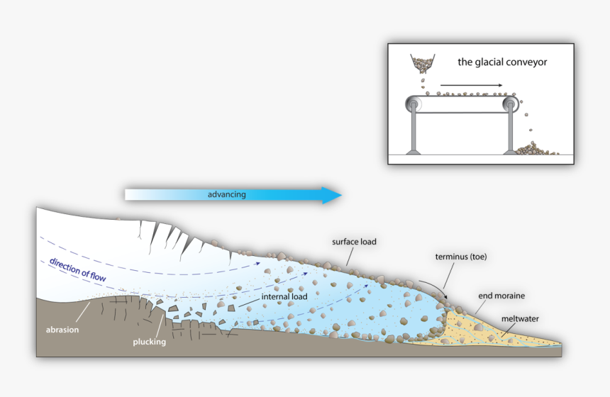 Diagram, HD Png Download
