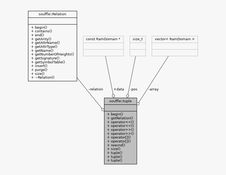 Diagram, HD Png Download