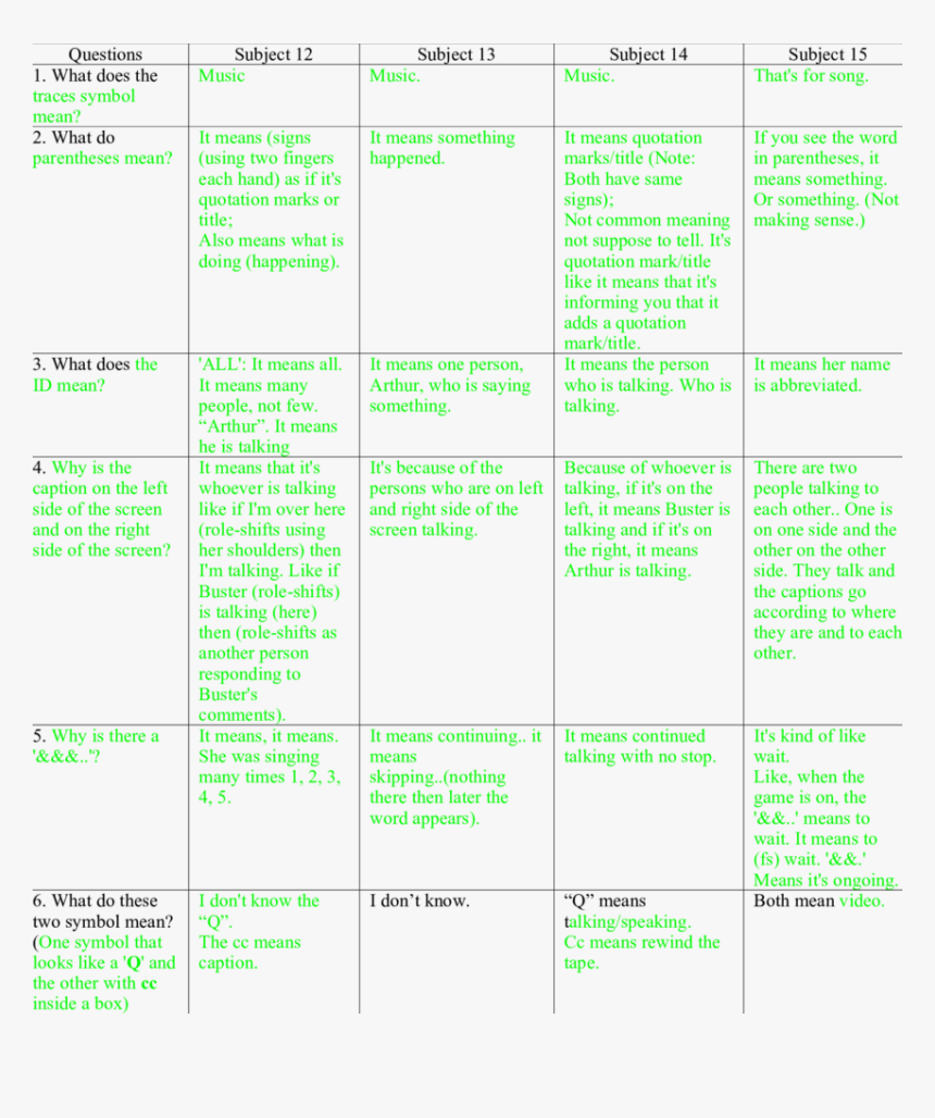 Number, HD Png Download